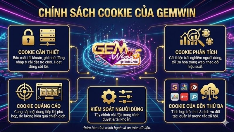 chinh-sach-cookie